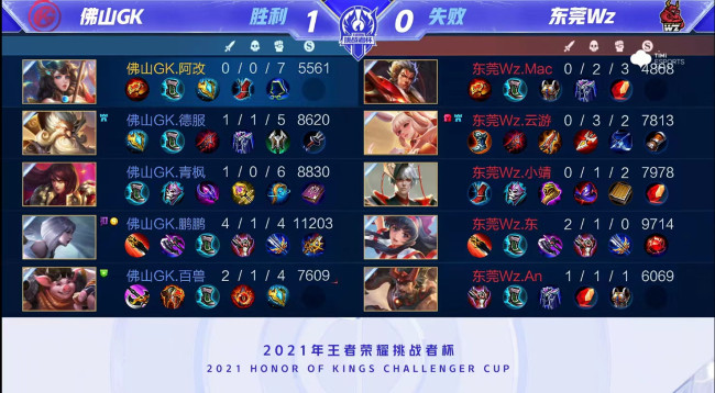 火箭的进攻 火箭的进攻